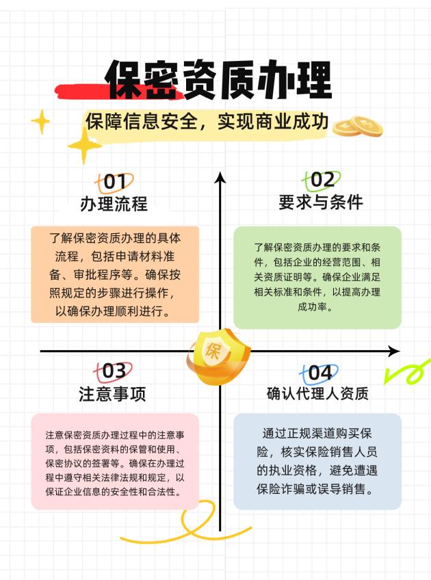 沈阳保密资质办理的流程、要求与注意事项有哪些