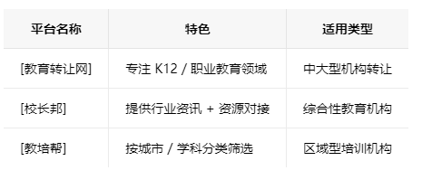 沈阳学校类的教育培训机构转让注意事项、哪里有渠道，一般的转让价格是多少